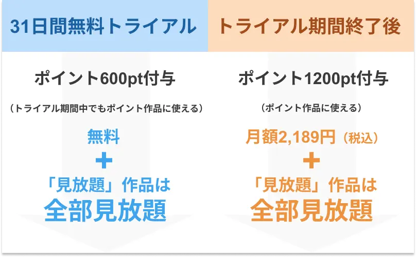 U-NEXT月額プランを無料で試す！31日間無料トライアルとは？ u-next-flow