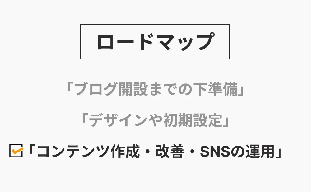 roadmap③の項目画像