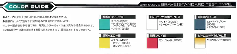 HGのブレイヴ一般用試験機用カラーガイド