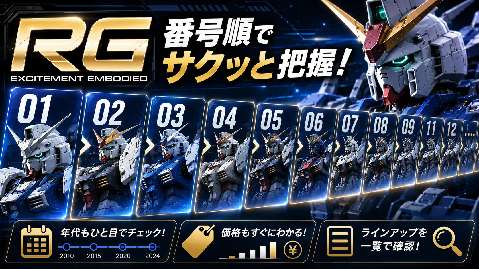 ガンプラ】RG番号順一覧！年代・価格をサクッとチェック！