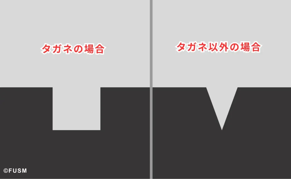 ガンプラなら0.1～0.2mm！おすすめするスジボリの太さ！ sujibori-thickness-x