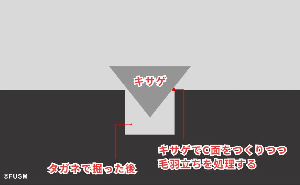 ガンプラなら0.1～0.2mm！おすすめするスジボリの太さ！ sujibori-thickness-x