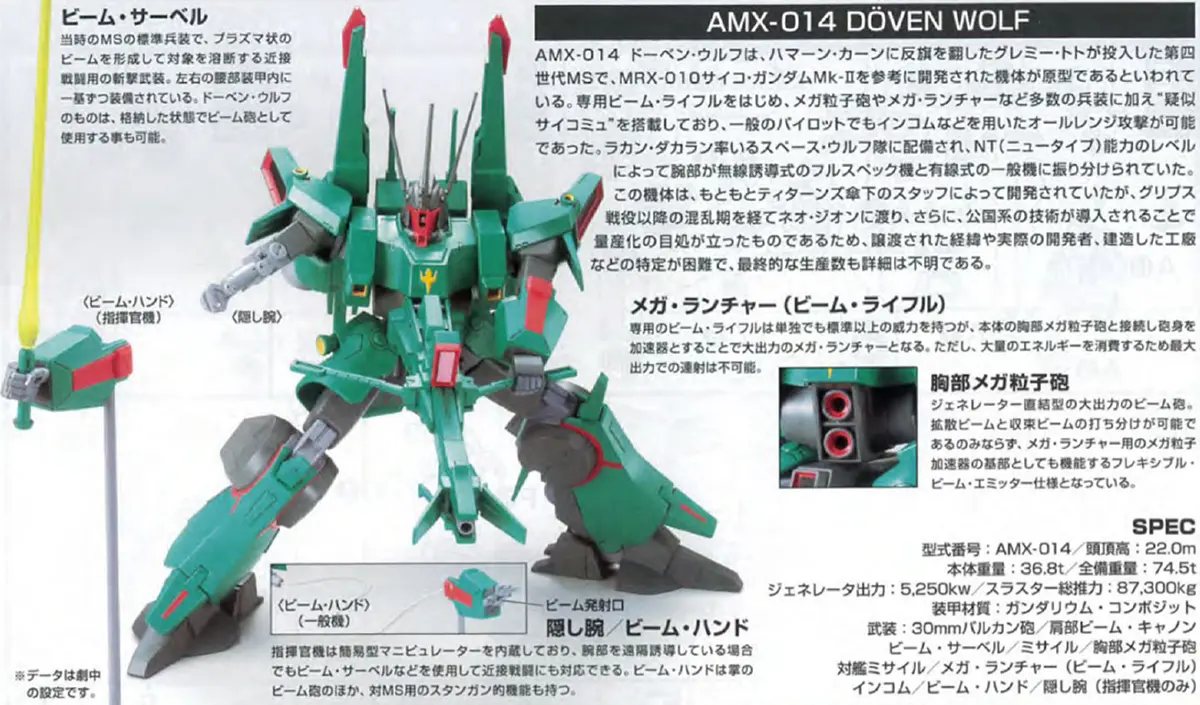 【再販情報・購入戦略】HGUC ドーベン・ウルフ 01