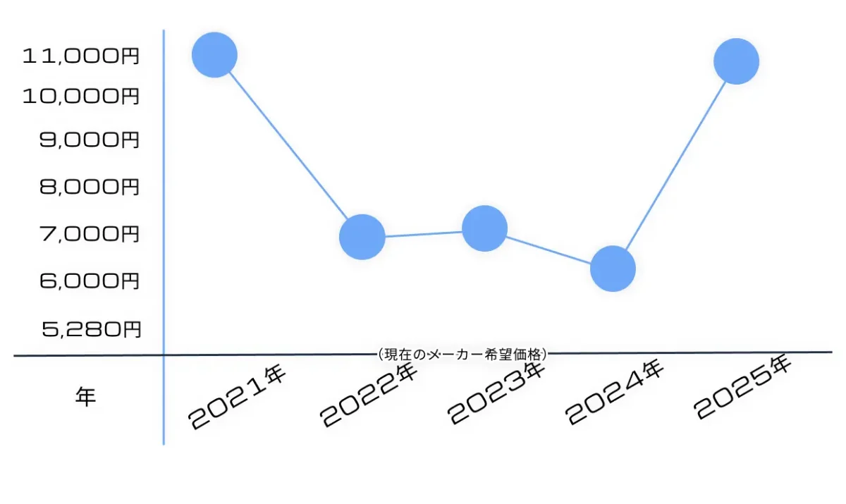 【再販】11月予定!RG サザビーの内容物や特徴を事前に確認