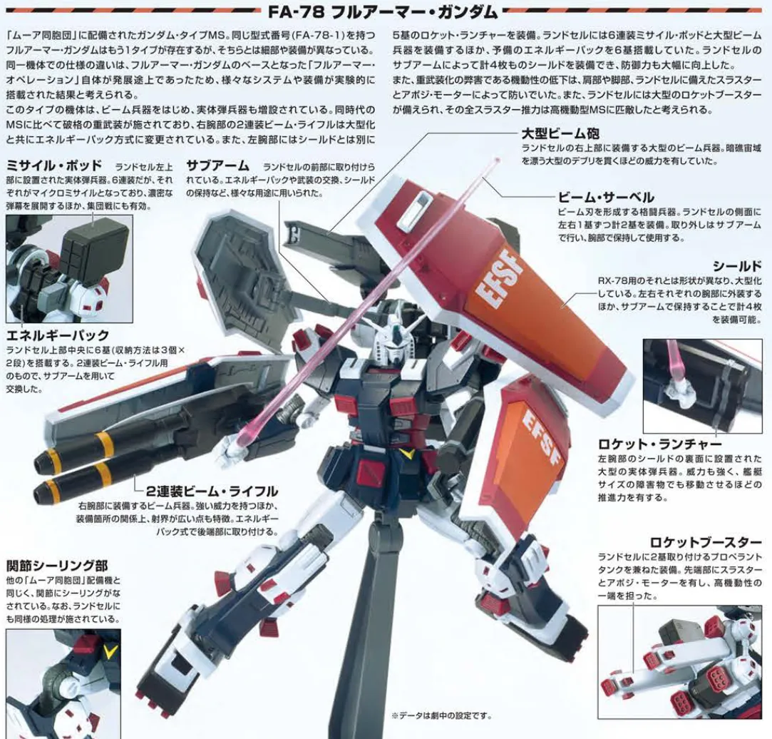 【11月再販直前】HG フルアーマー・ガンダムの内容物や特徴 04