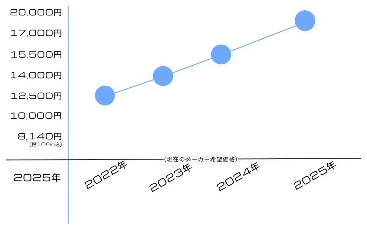 再販いつ？MG フルアーマー・ガンダム Ver.Kaの再販履歴や予定