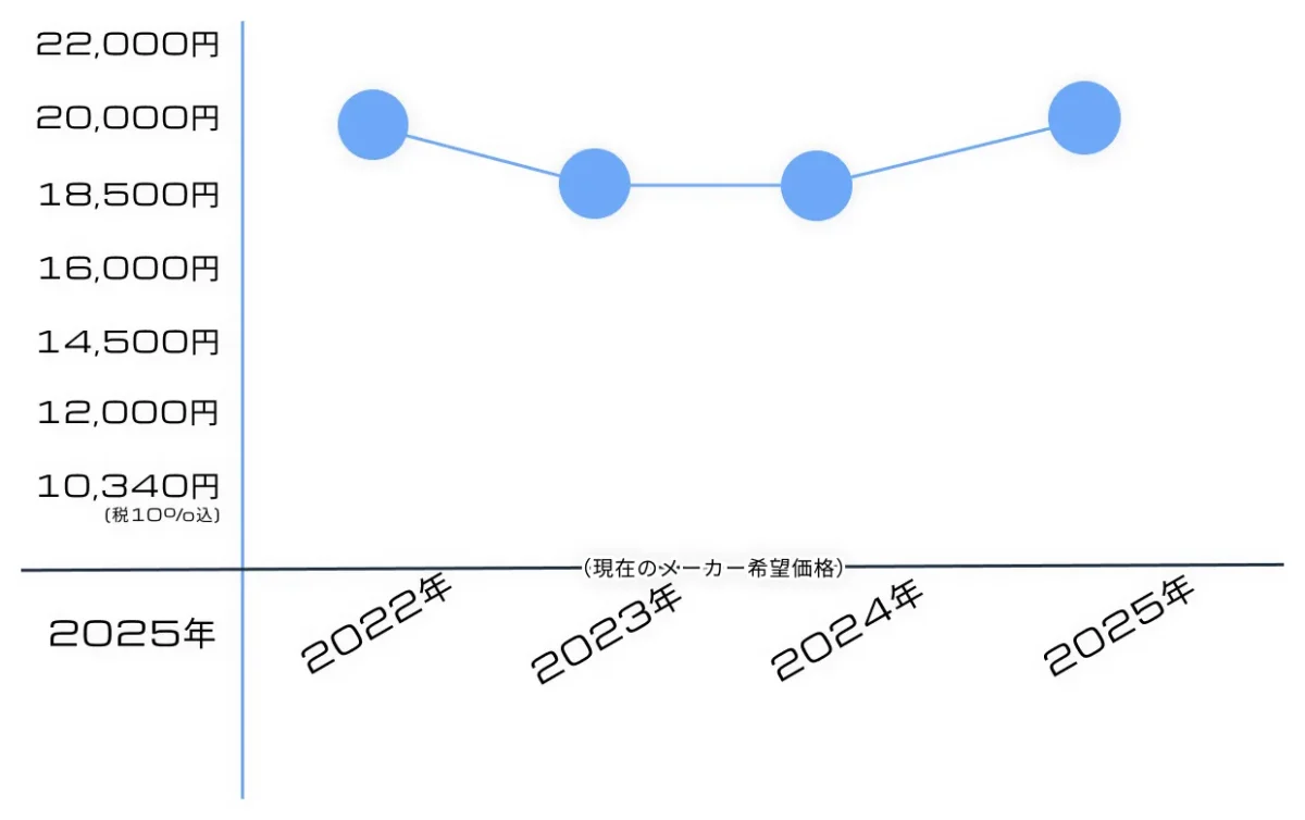 【再販情報】MG 高機動型ザク“サイコ・ザク”Ver.Kaはいつ?履歴や予定・購入戦略