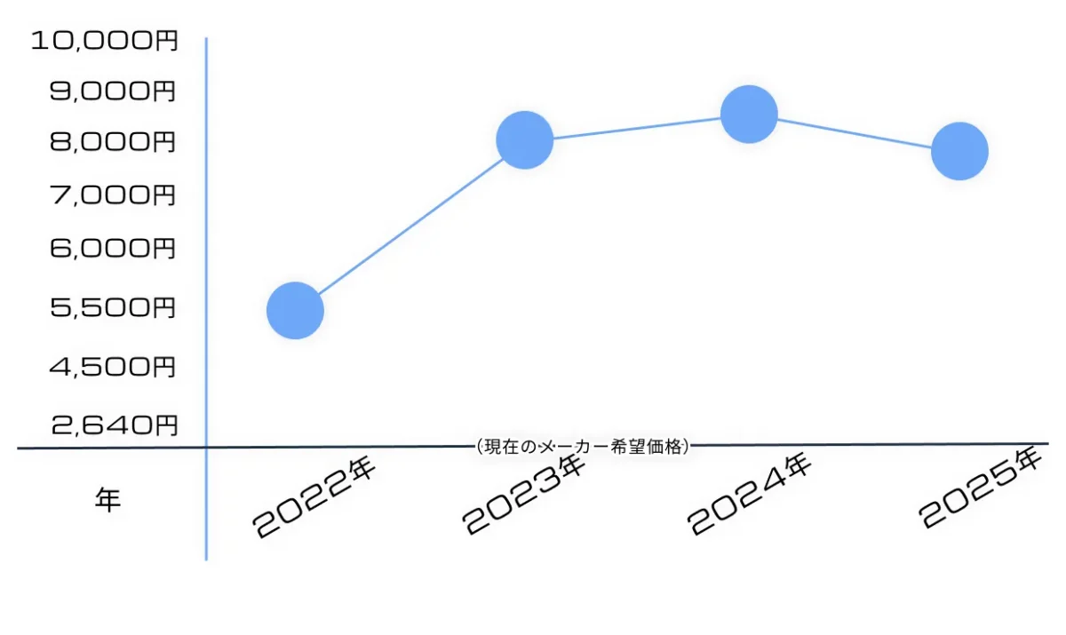 【HGUC ギャプラン 11月再販情報】内容物や人気・購入戦略