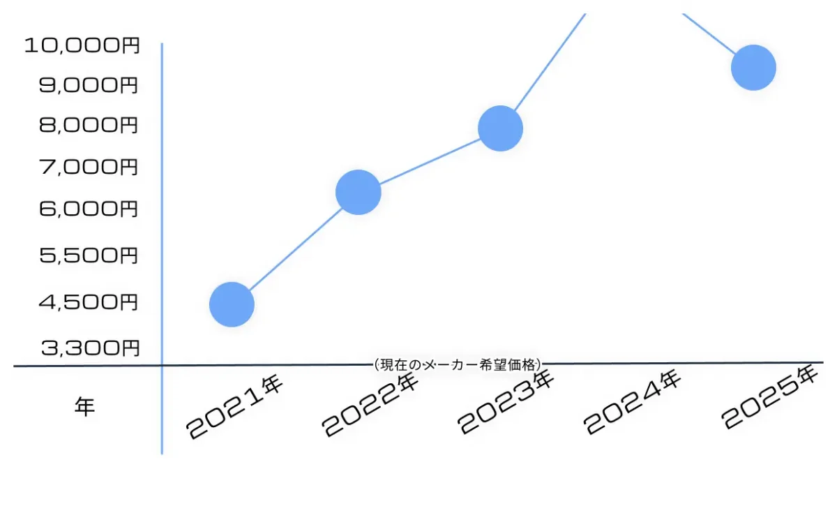 【再販情報】RG フォースインパルスガンダムいつ？予定や履歴・キットの特徴