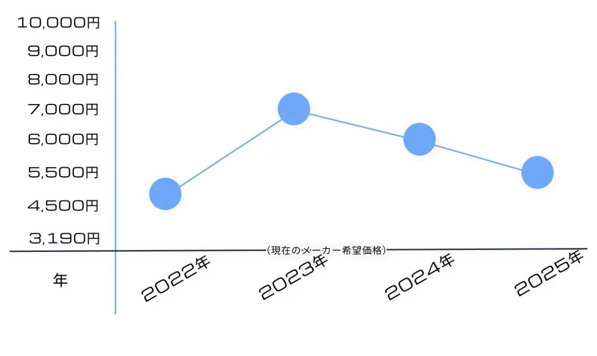 【11月再販直前】HG フルアーマー・ガンダムの内容物や特徴