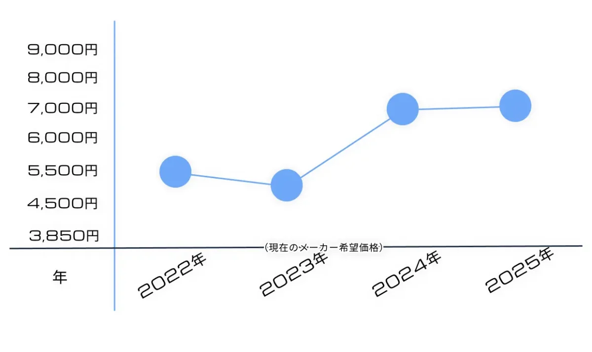 【再販情報】RGゴッドガンダムはいつ?購入方法やキットの特徴