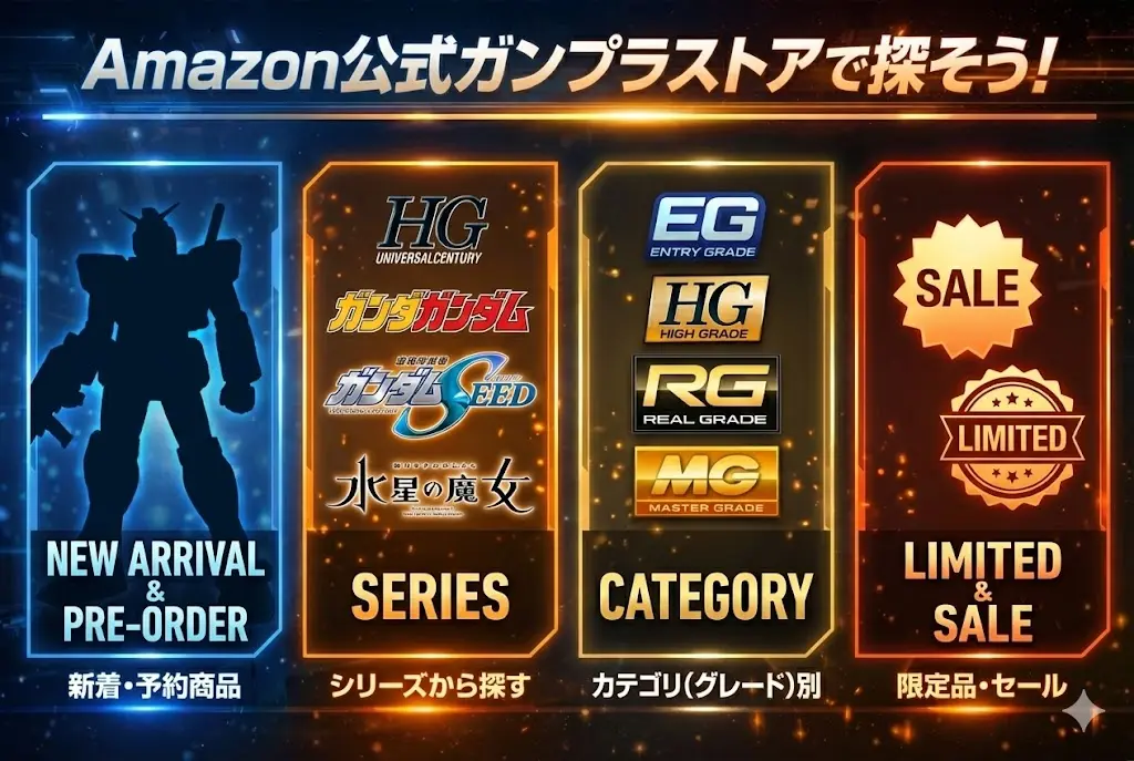 【Amazon初心者向き】ガンプラストア完全攻略ガイド！ 1