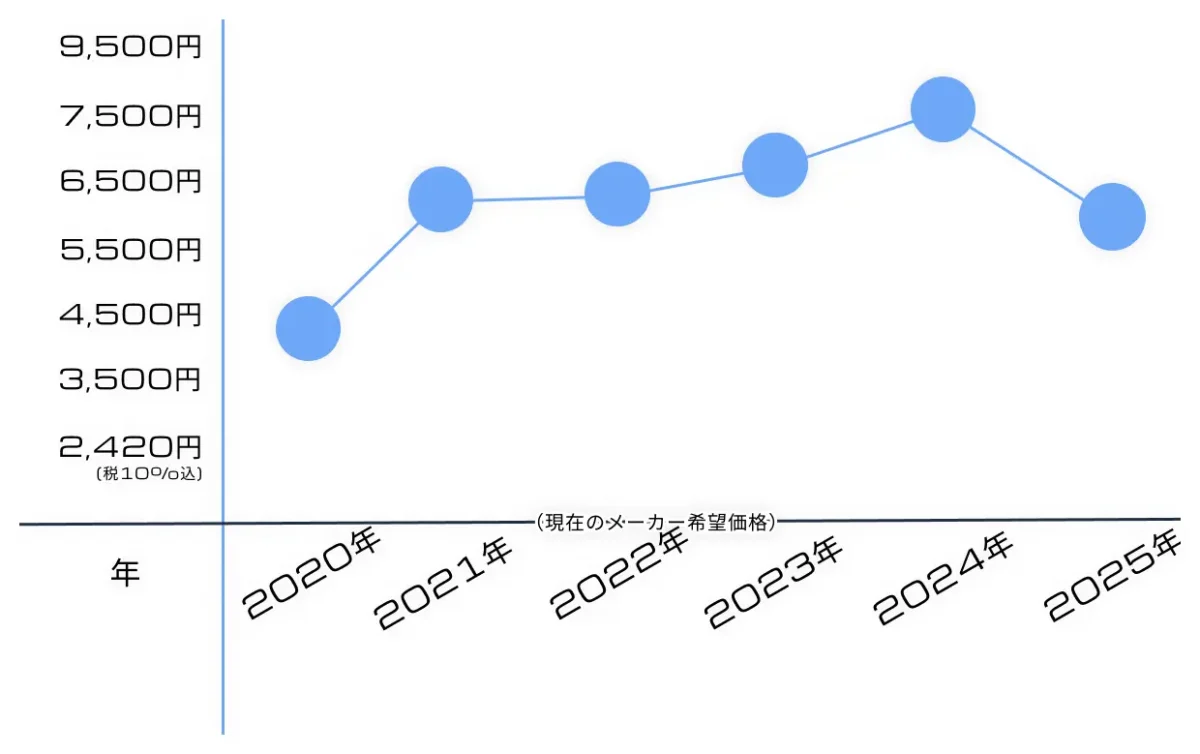 【再販情報】HGドム試作実験機のランナーや特徴・プレ値変動