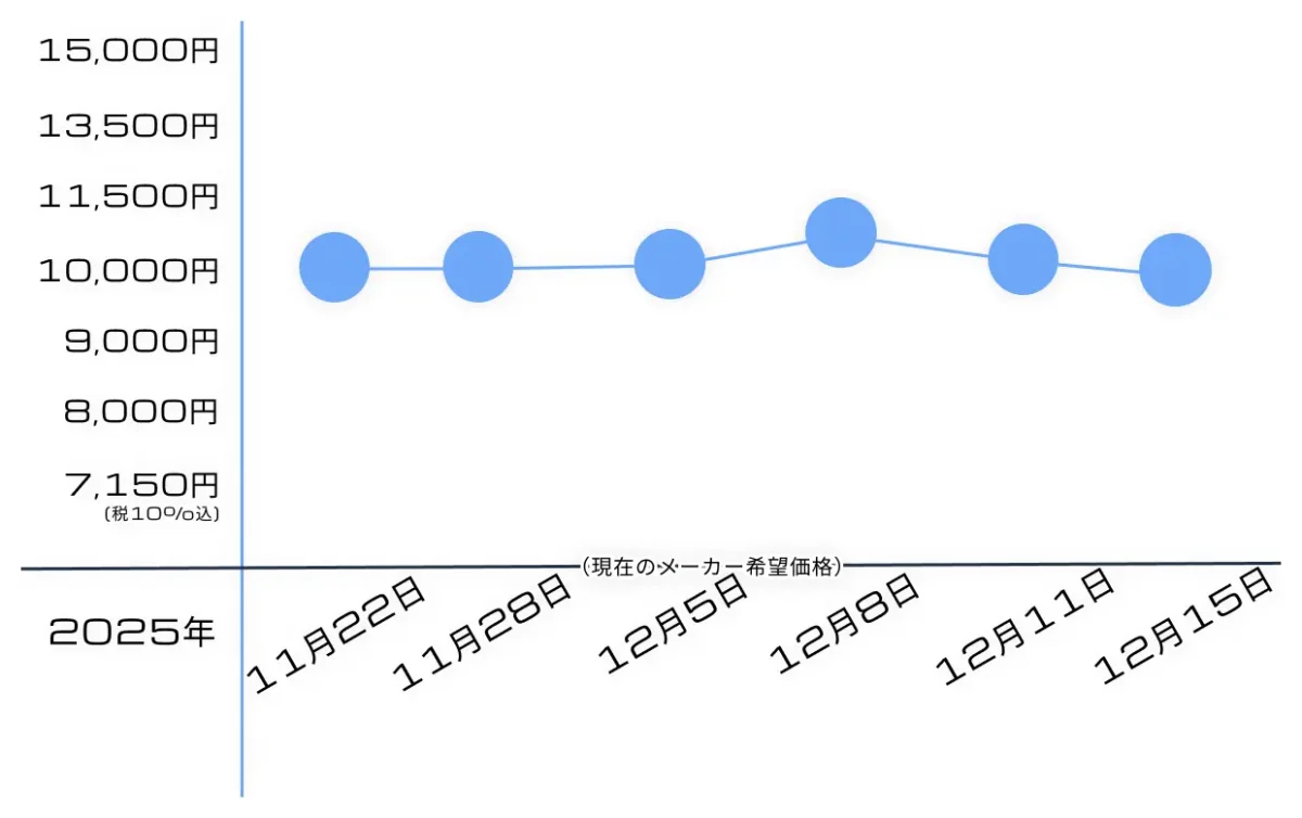 【再販情報】MG ガンダムバルバトスルプスの内容物や特徴