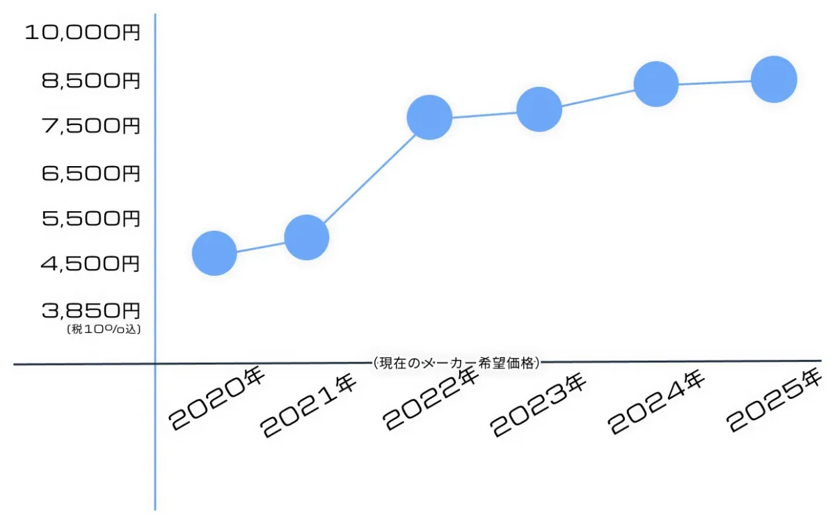 【再販情報】RG ガンダムアストレイ ゴールドフレーム天ミナの内容物や特徴