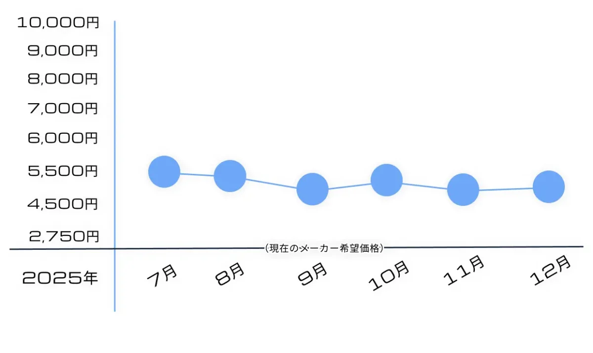 【再販】12月予定!RG シャイニングガンダムの内容物や特徴