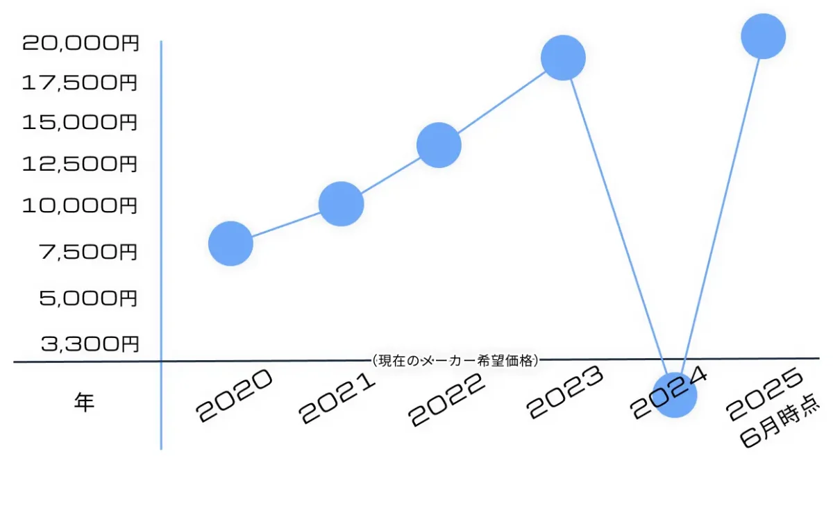 【12月追加再販】HGUC ローゼン・ズール(episode 7 Ver.)内容物や人気・購入戦略