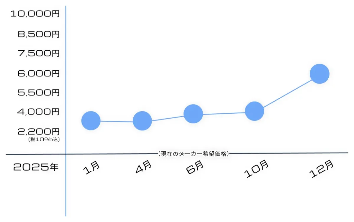 【再販情報・購入戦略】HGUC ケンプファー履歴や予定