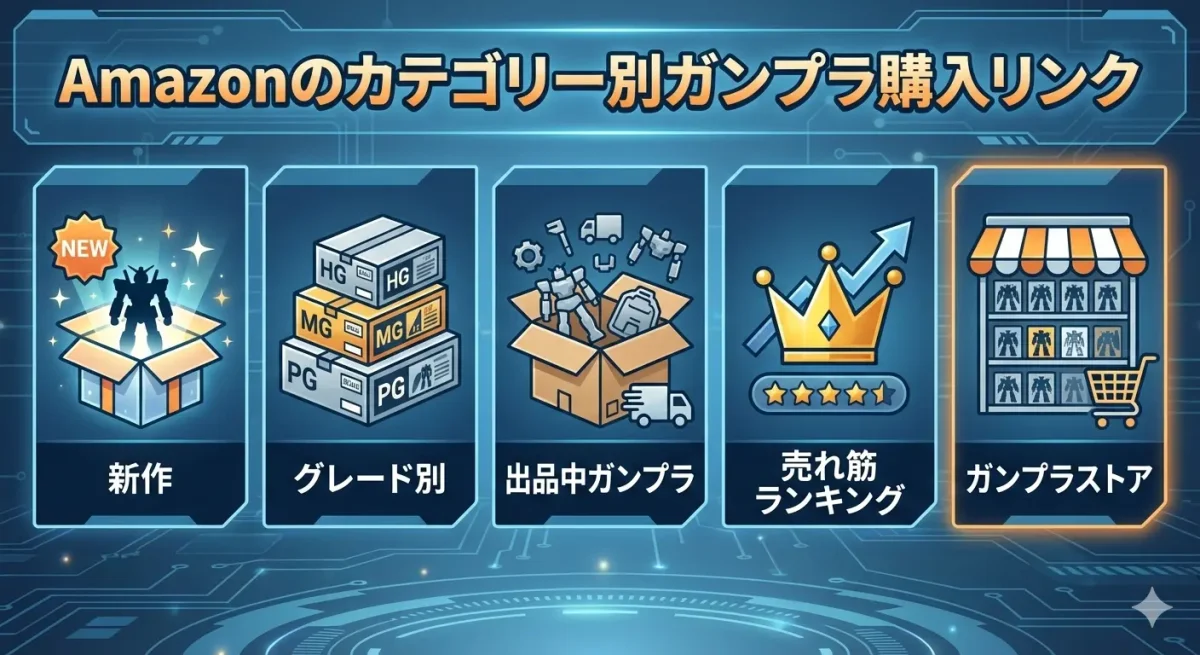 【Amazon初心者向き】ガンプラストア完全攻略ガイド！