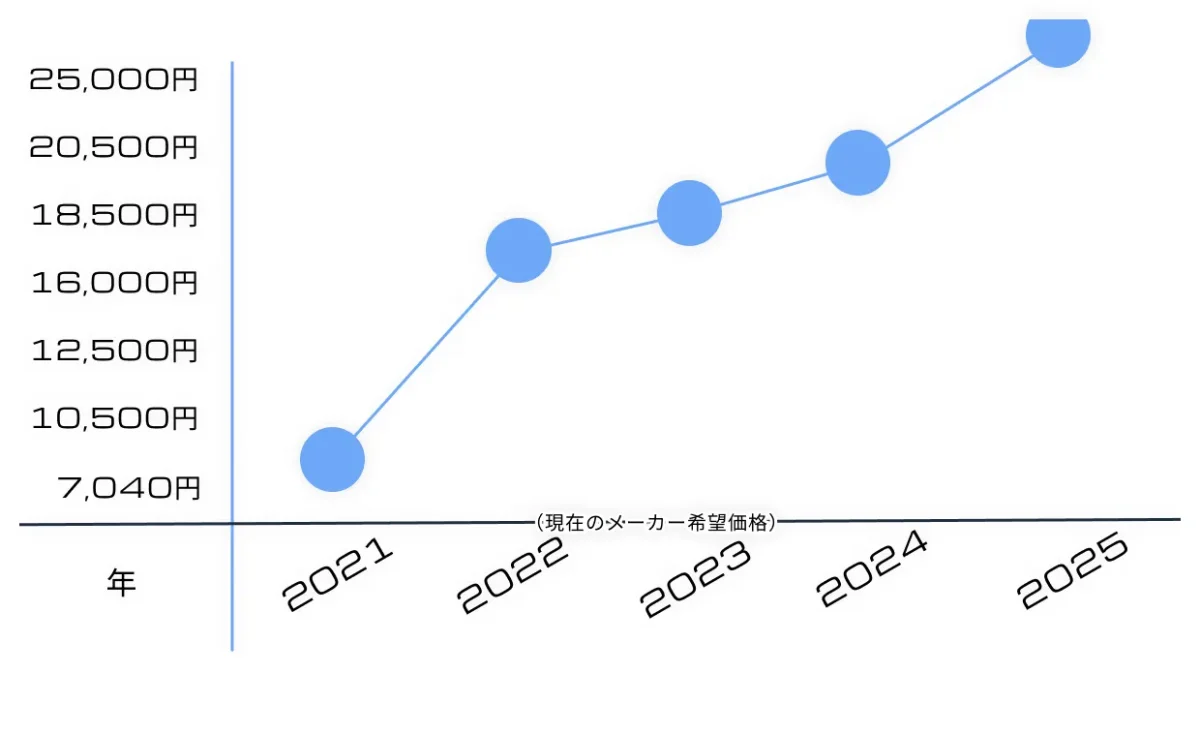再販いつ？MG Concept-X 6-1-2 ターンXの履歴や予定・購入戦略