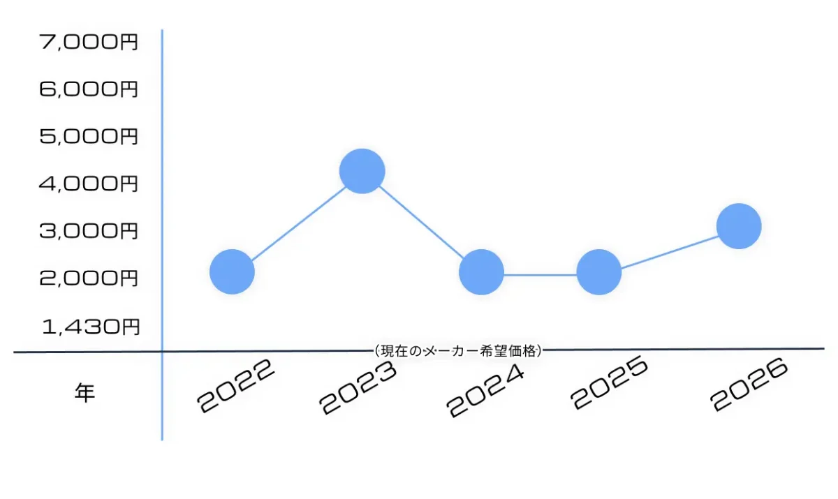 再販いつ？HGガンダムバルバトスルプスの履歴や予定・購入戦略