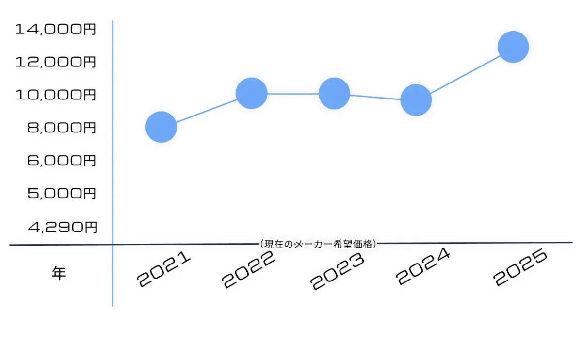 再販いつ？RE AMX-107 バウの履歴や予定・購入戦略 改修