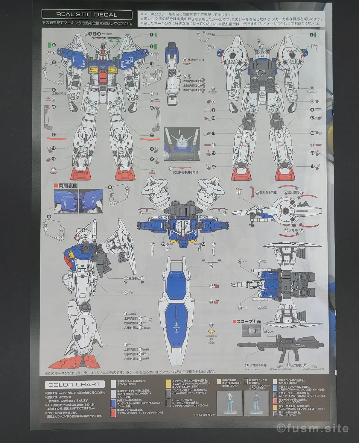 RG GP01 ガンダム試作1号機フルバーニアン レビュー パッケージ 04