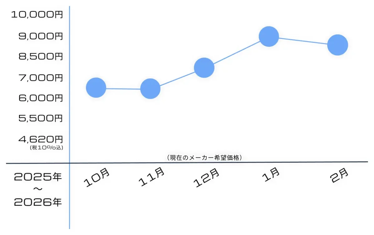 【再販情報】RG ウイングガンダムゼロはいつ？予定やキットの特徴