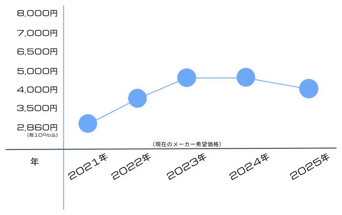 【再販情報】HGUC ヤクト・ドーガ(ギュネイ・ガス専用機)の相場や推奨する予約先