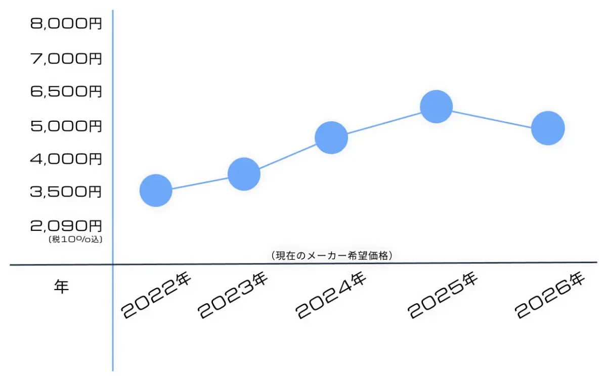 HG スターゲイザーガンダム 再販はいつ?直近予定と予約・購入戦略まとめ