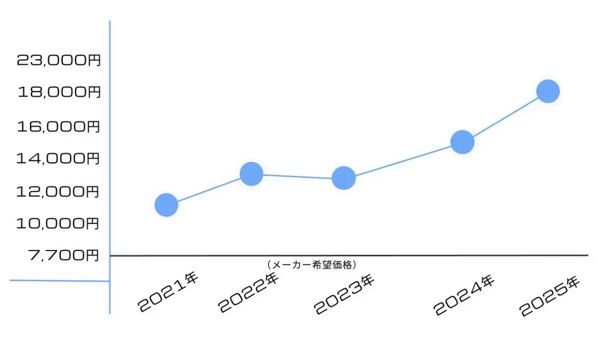 【再販情報】HGUC ナイチンゲールはいつ？再販予定や購入戦略