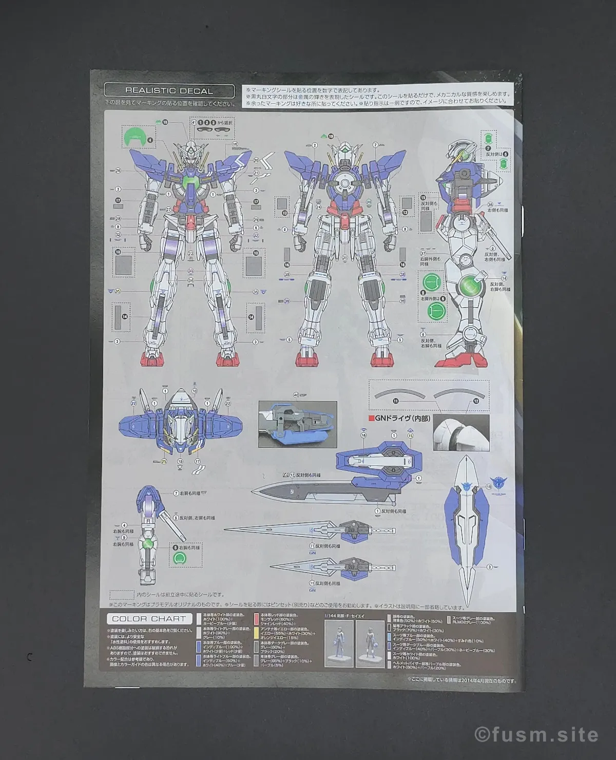 RG GN-001 ガンダムエクシア レビュー パッケージ 07