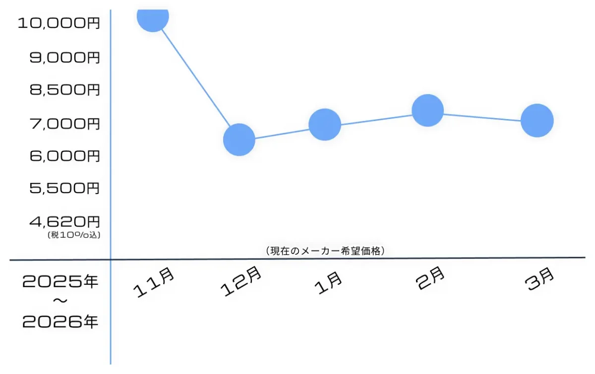 【再販情報】RG サザビーはいつ？内容物や特徴・プレ値推移