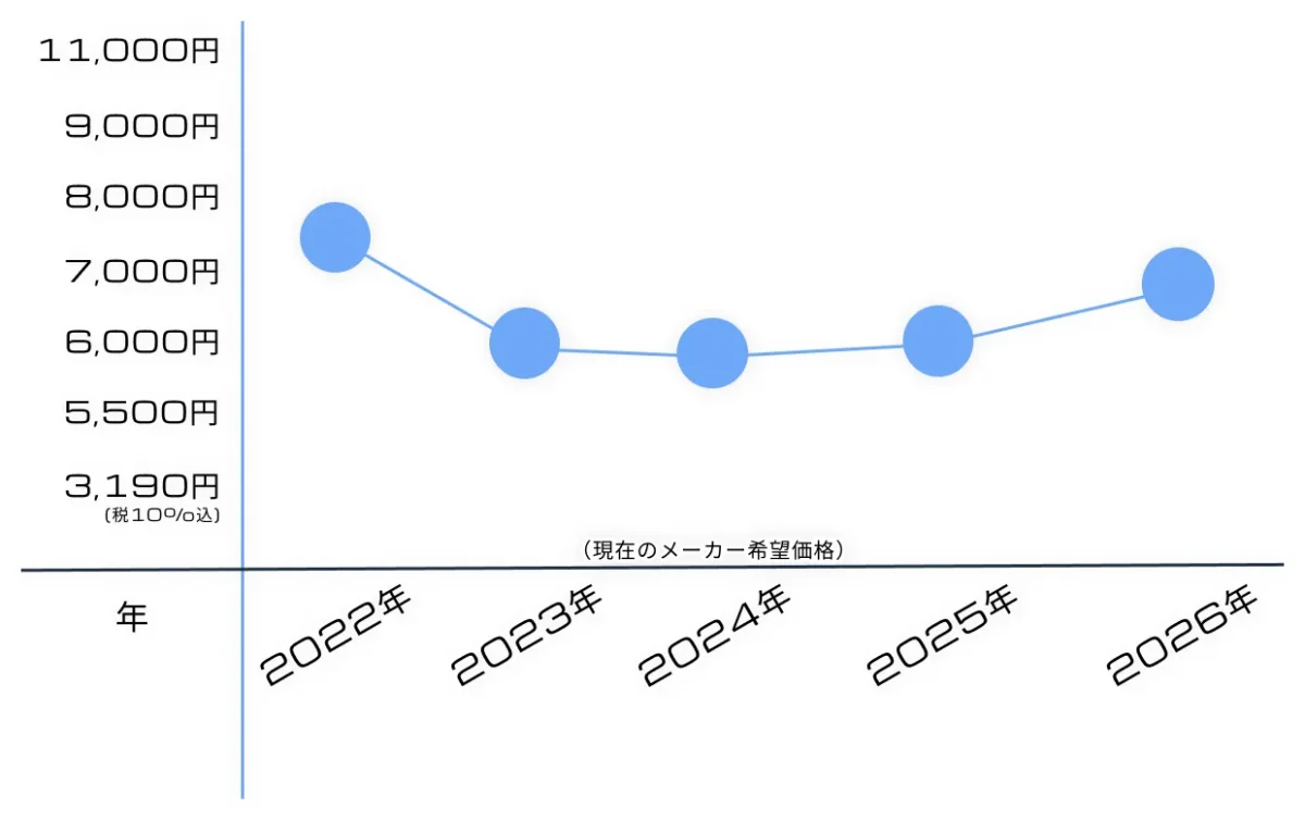 HGUC バイアラン再販いつ?予定や履歴・相場