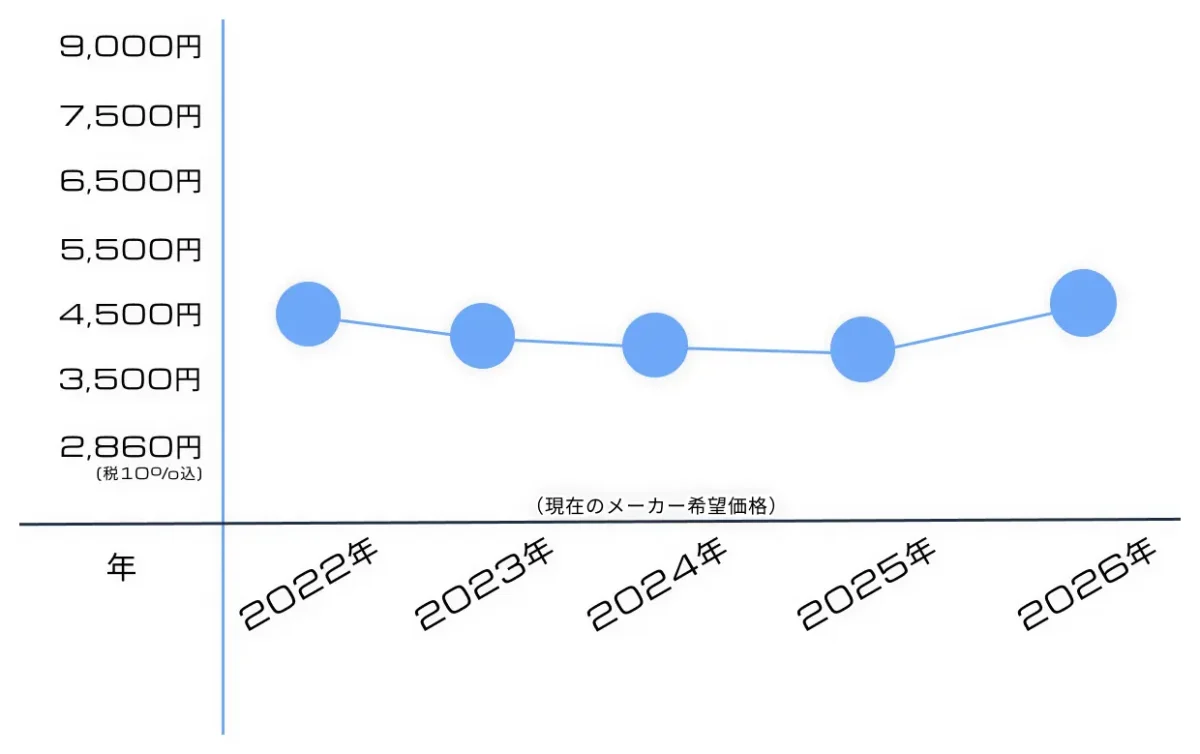 『HGUC ZII』再販いつ？内容物やプレ値で見る相場