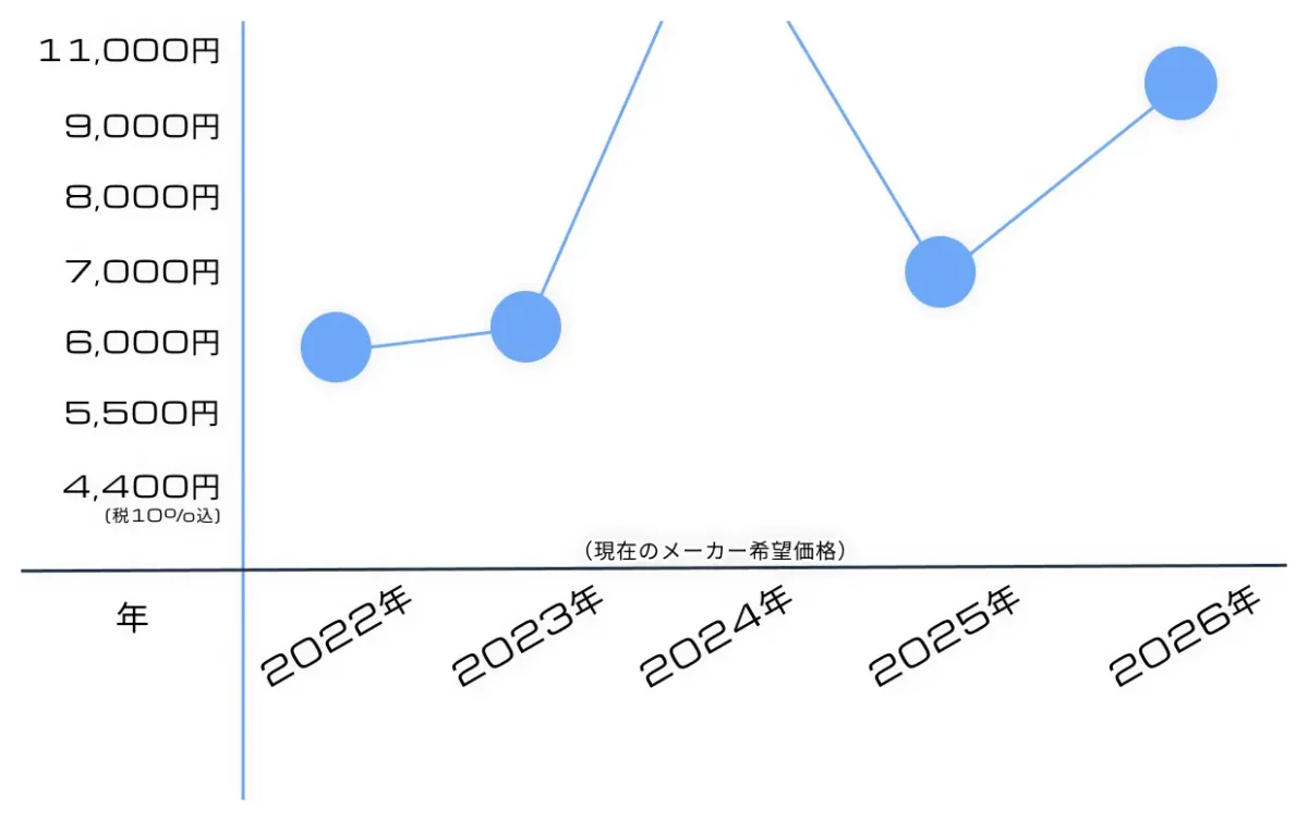 【再販情報】MG ジンクスの内容物や特徴