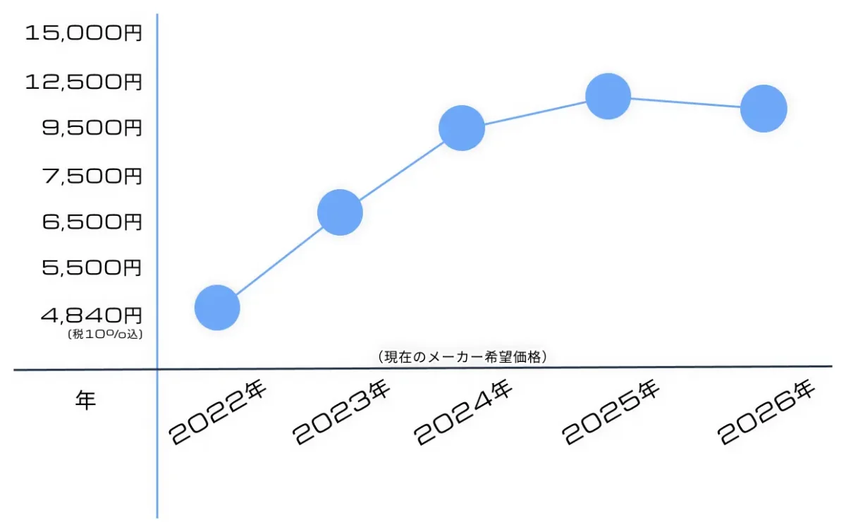 再販いつ？MG ガンダムGP02A(サイサリス)の予定・入手状況