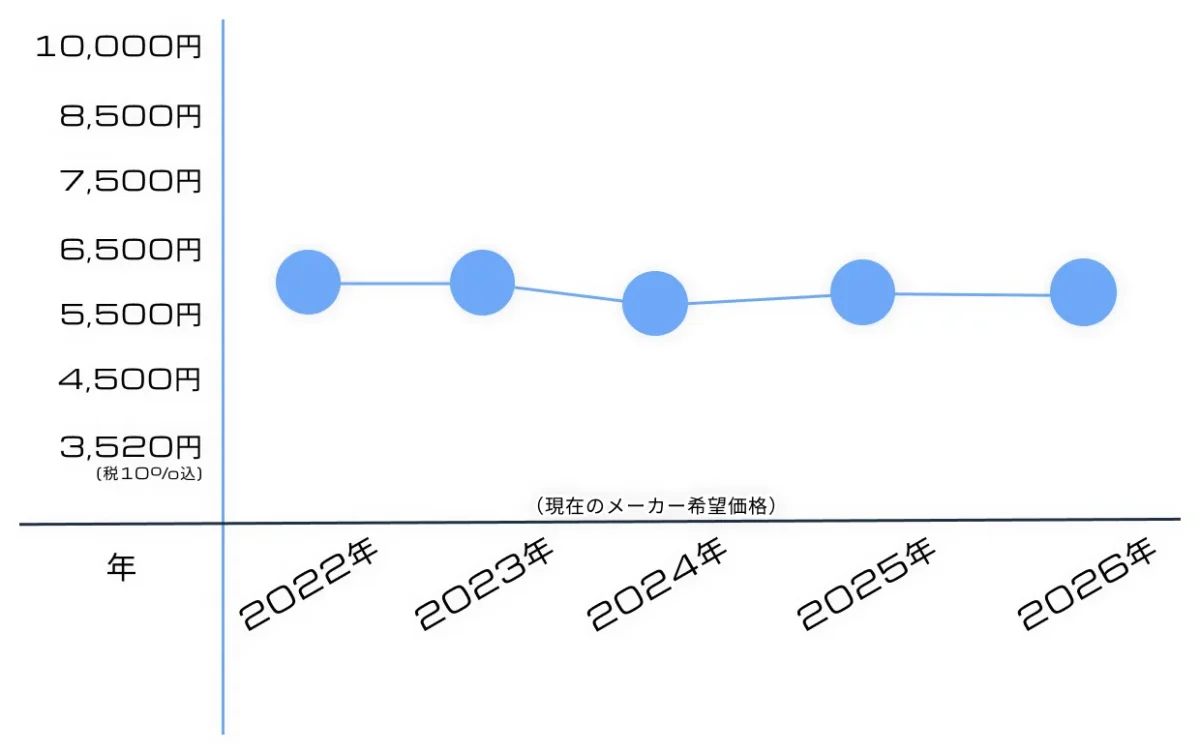 再販いつ？MG X-78-4 ガンダム4号機の予定・入手状況