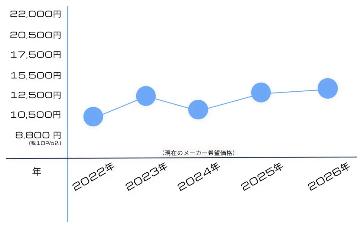 再販いつ？MG ガンダムヴァーチェの予定・入手状況