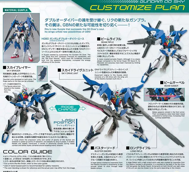 再販いつ？HGBD ガンダムダブルオースカイの予定・入手速報
